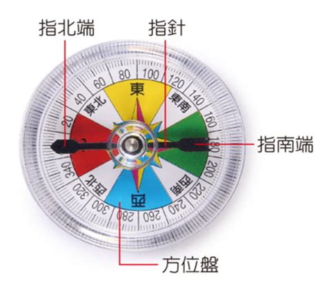 指北針構造|愛學網 播放影片